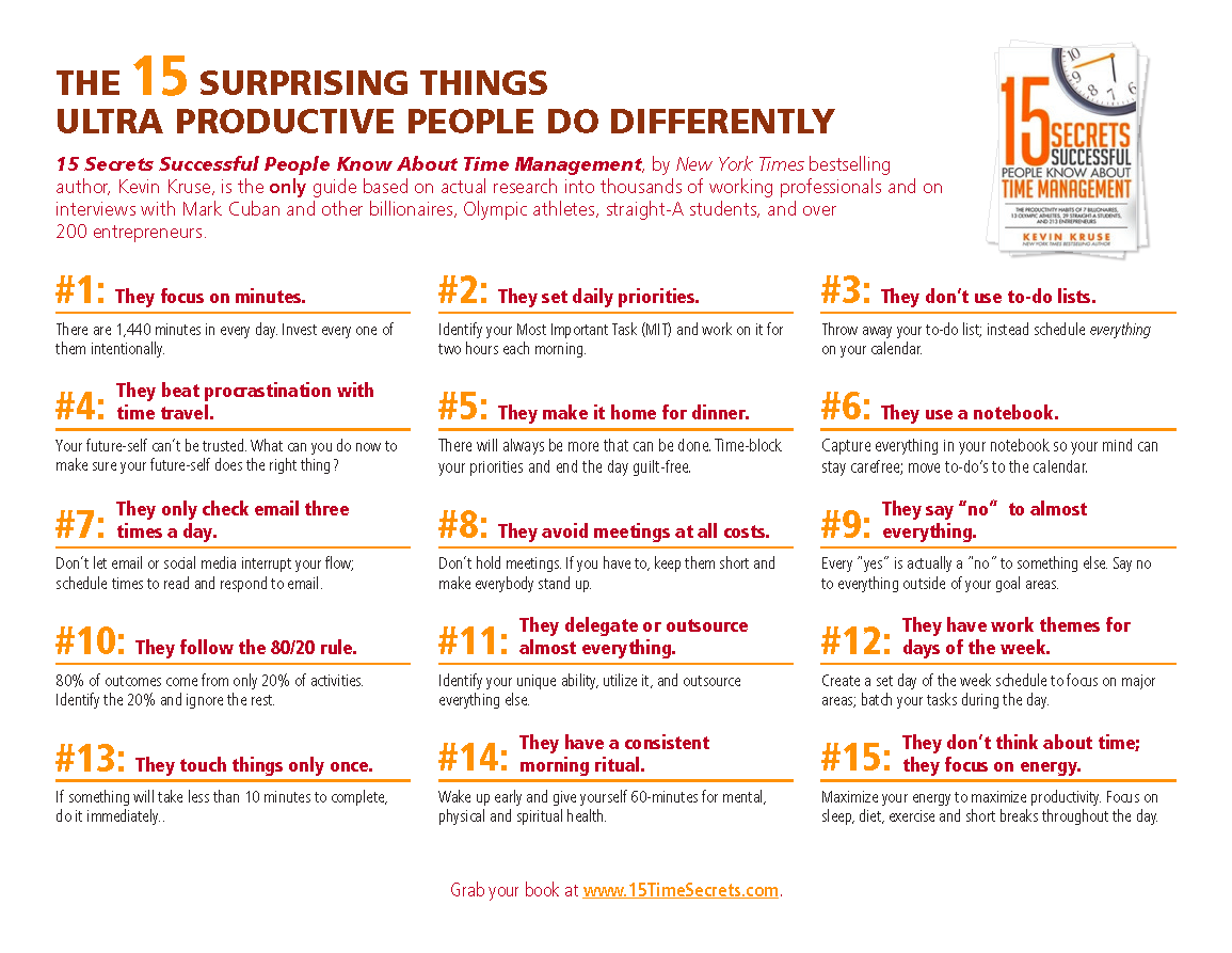 15 Surprising Things Ultra Productive People Do Differently (Free PDF Download) 15 Surprising Things Ultra Productive People Do Differently (Free PDF Download)