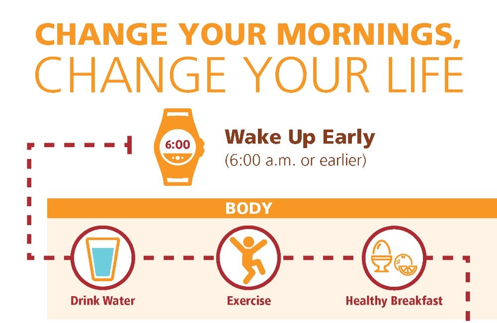 Change Your Mornings, Change Your Life (Free Action Plan) Change Your Mornings, Change Your Life (Free Action Plan)